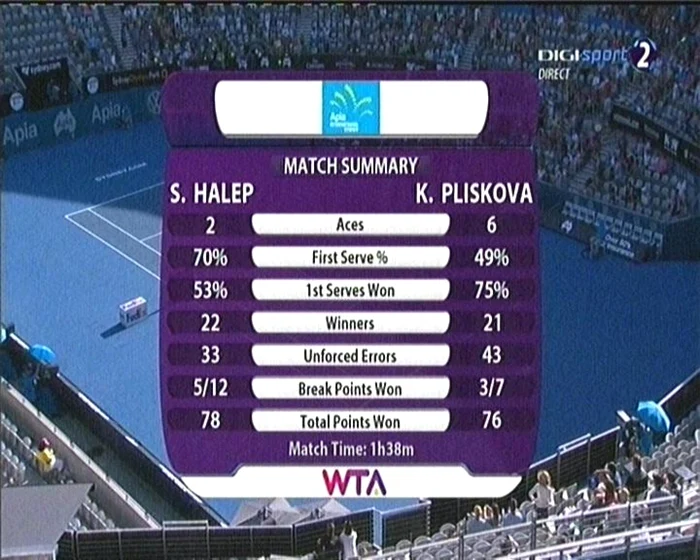 Stat