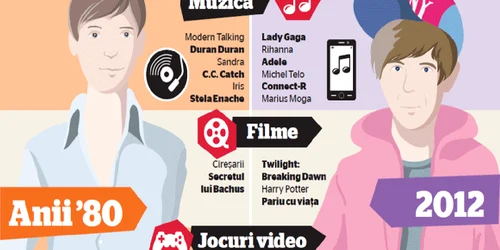 Prăpastia între puștii de azi și părinții lor