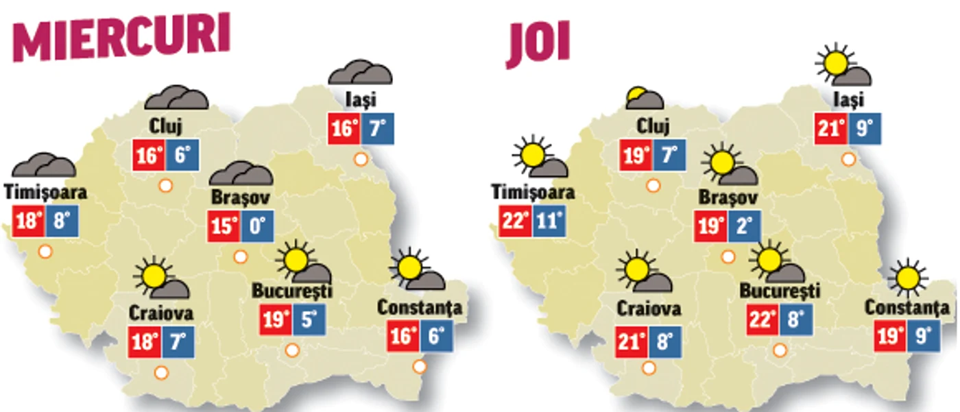 În următoarele două zile temperaturile vor fi în continuă creștere