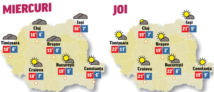 În următoarele două zile temperaturile vor fi în continuă creștere