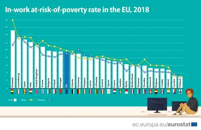 saracie eurostat