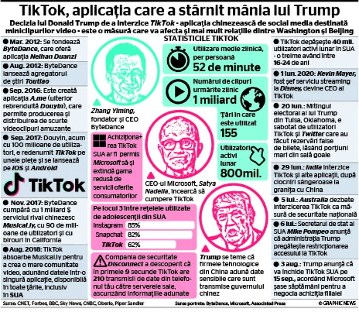 infografie tiktok noua