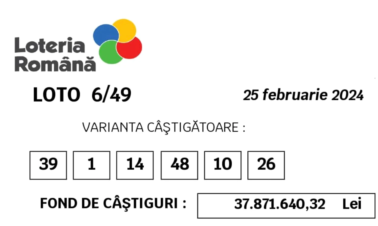 Numerele câștigătoare la Loto 6/49