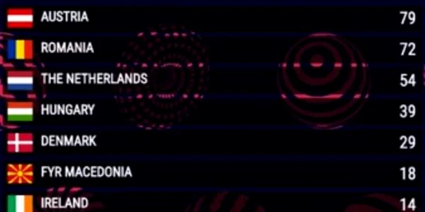 romania eurovision 2017 
