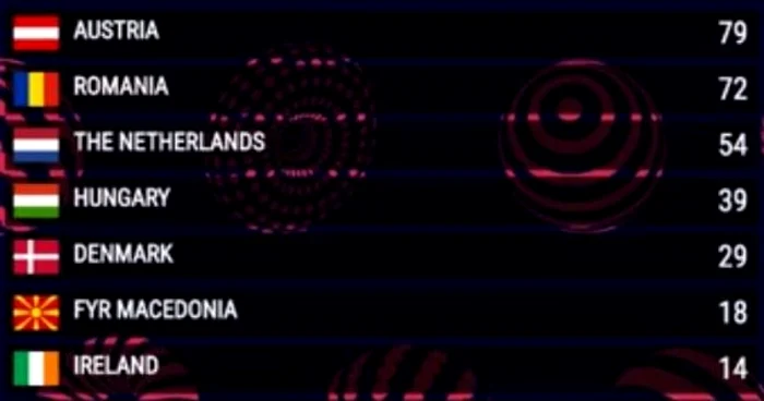 romania eurovision 2017 