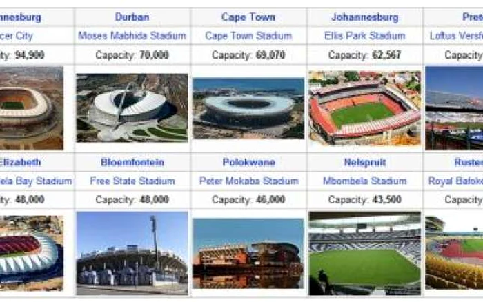 Harta stadioanelor din Africa de Sud