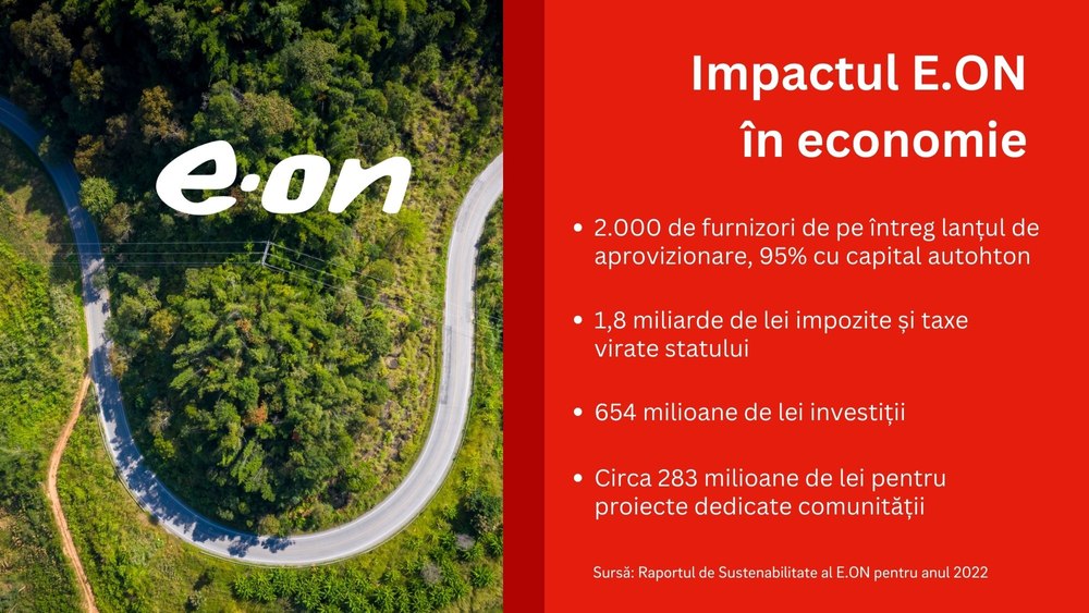 Impactul E.ON în economie: investitor major și unul dintre principalii angajatori și contribuabili la bugetele de stat și cele locale