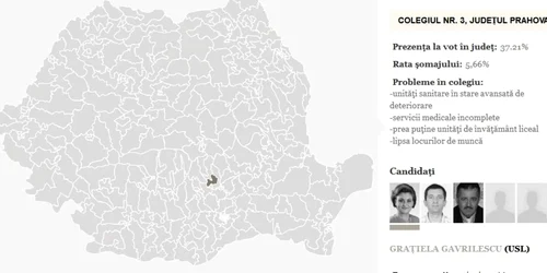 colegiul 3 deputati prahova