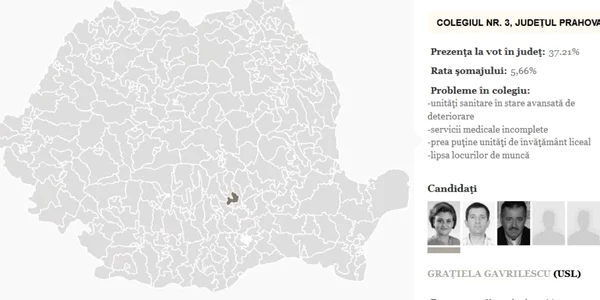 colegiul 3 deputati prahova