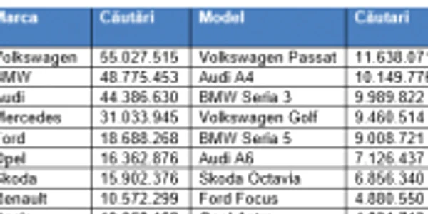 studiu autovit 2018