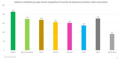 valoarea deputatilor pe piata muncii