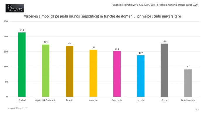 valoarea deputatilor pe piata muncii 