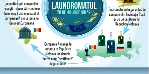 Laundromatul