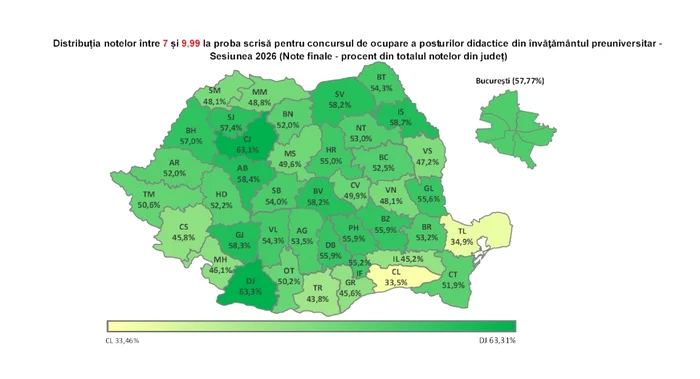 harta_procente_rata_promovare_titularizare_2026_sursa_MEC