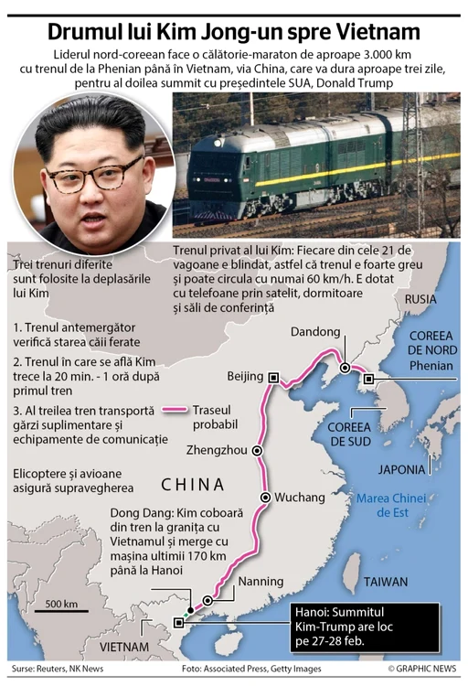 infografie tren kim