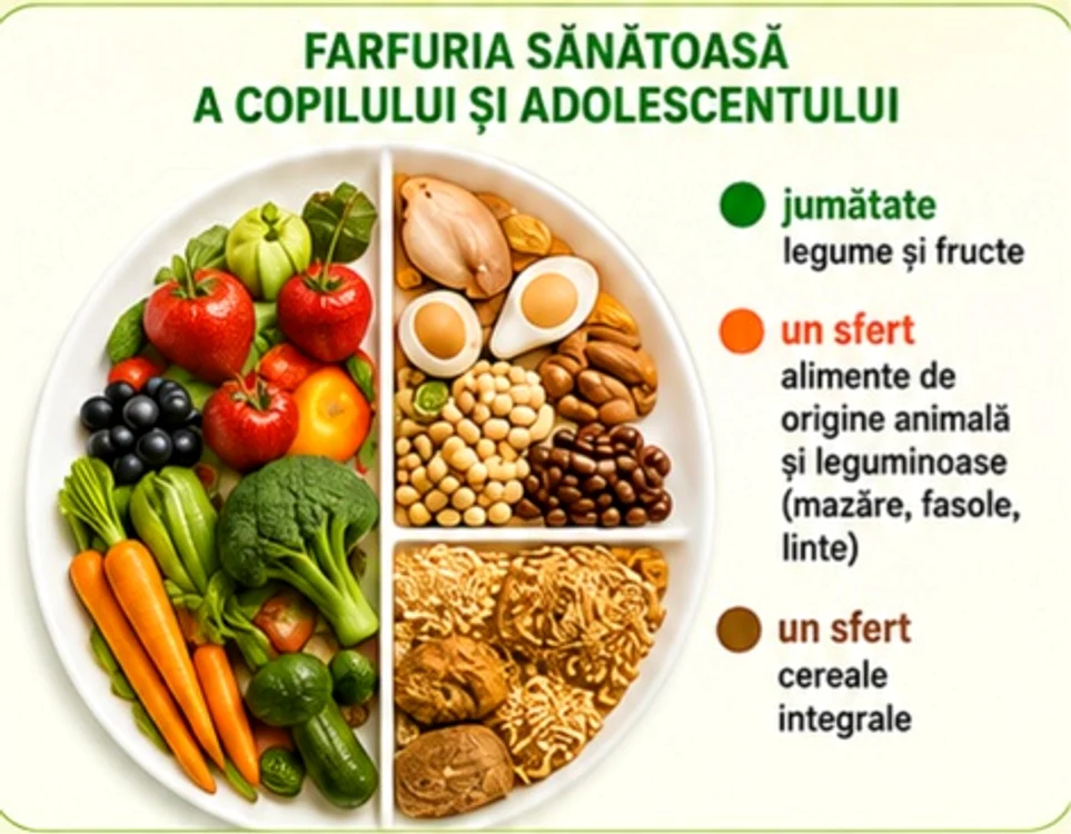 Fructele și legumele, principale în farfuria copiilor și adolescenților