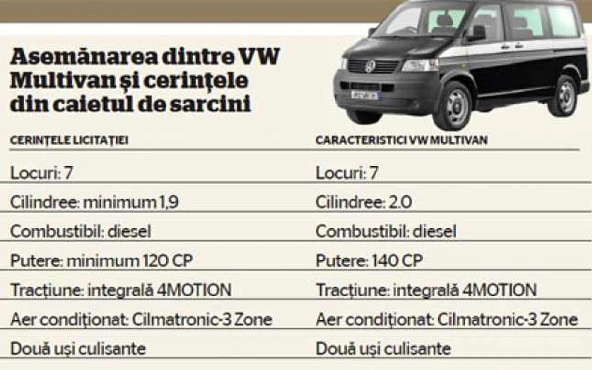 VW Multivan