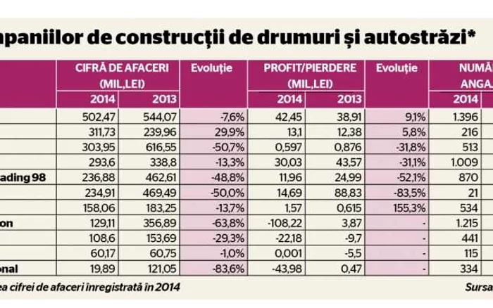 TABEL afaceri dumari din romania regii asfaltului 2014