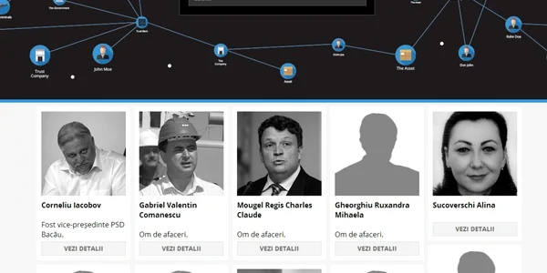 panama papers romani lista rise project