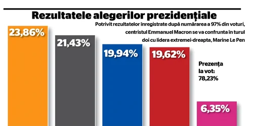 INFOGRAFIE franta procente