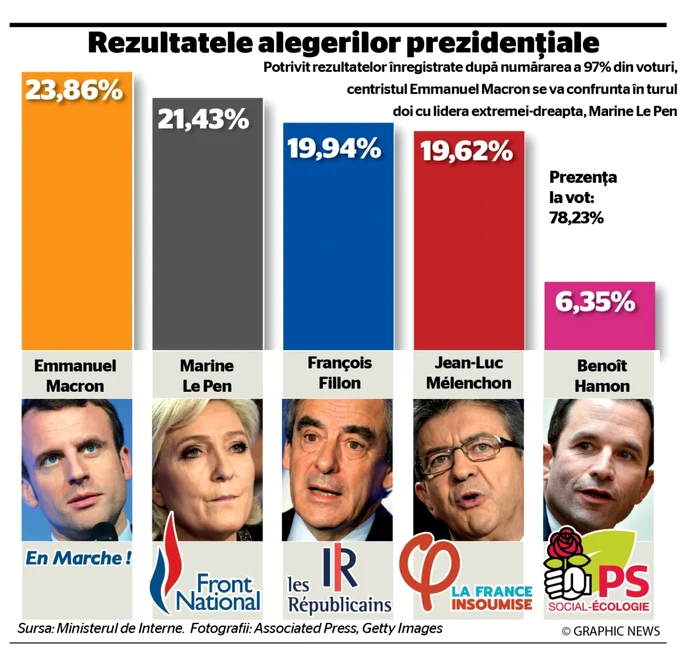 INFOGRAFIE franta procente