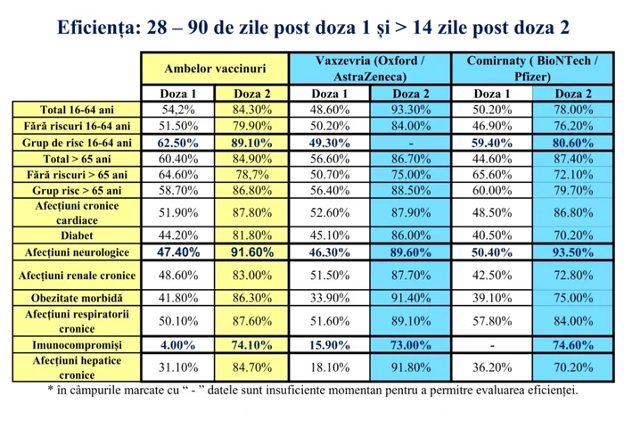 eficienta vaccinuri grupe de risc