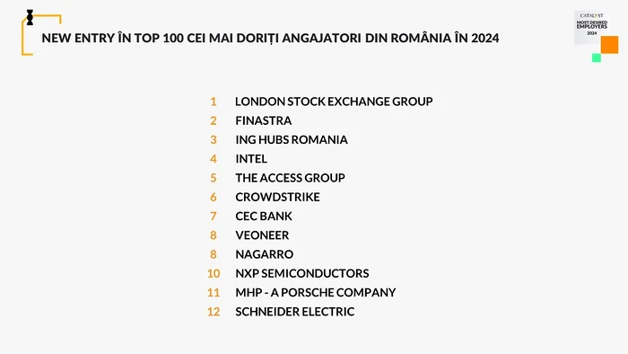 Noutate pentru ediția din 2024: introducerea Top New Entry