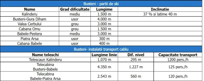 Pârtii de schi din Bușteni / foto: Freecam