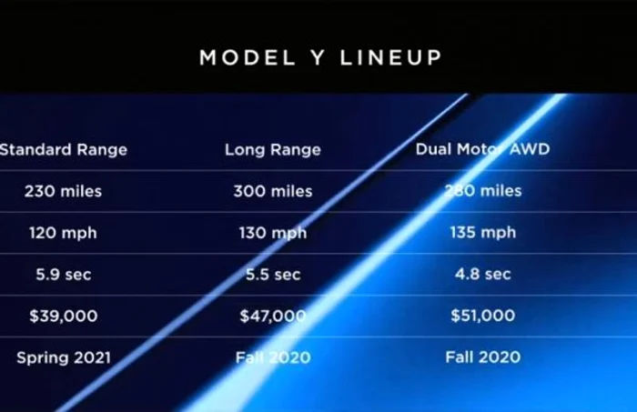 Tesla Model Y Specs Foto via The Verge