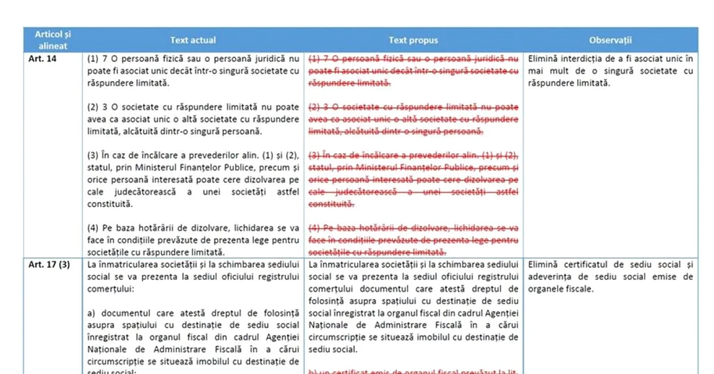 proiect usr intreprinderi