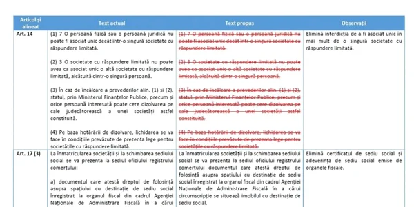proiect usr intreprinderi
