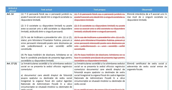proiect usr intreprinderi