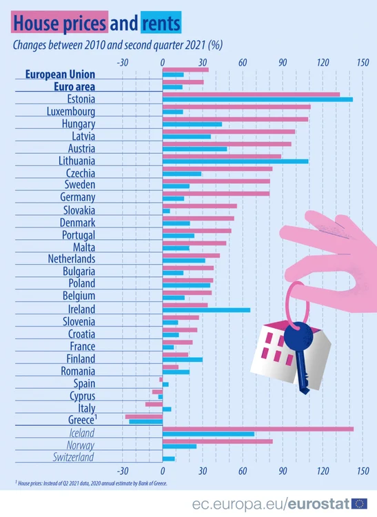 scumpiri-case-pret-chirie-eurostat