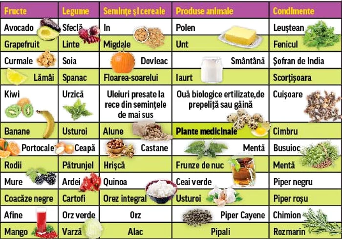 Cum învingi oboseala iarna