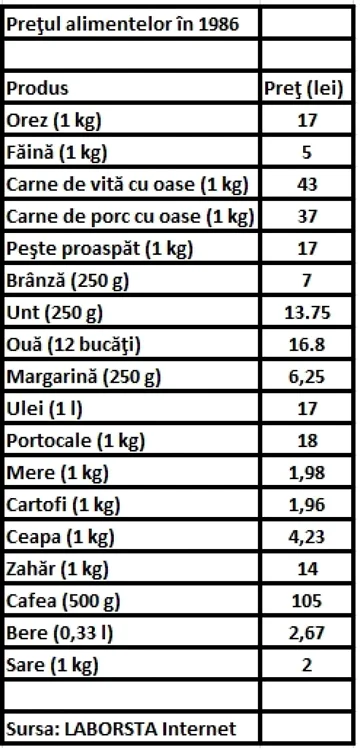 preturi alimente in 1985