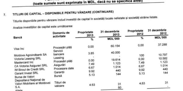 Victoriabank actionar la Visa si Maib FOTO vicb.md