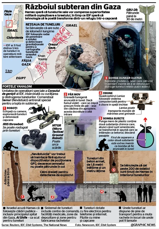 Infografie razboi subteran gaza jpg
