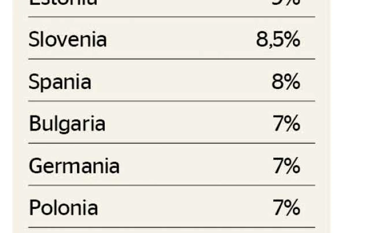 tva paine ue