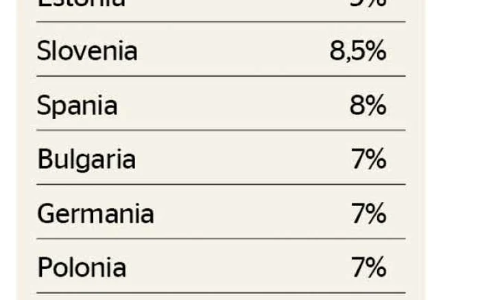 tva paine ue