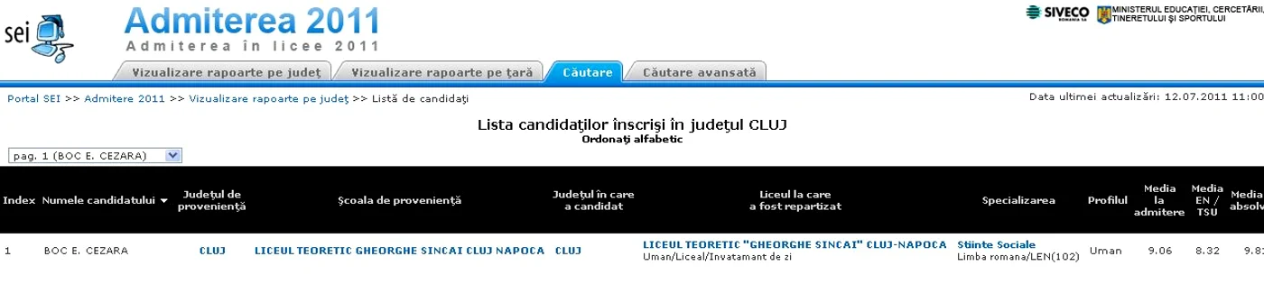 cezara boc