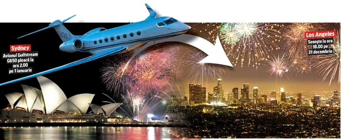 
    O companie privată de avioane oferă ocazia unică de a trece din 2014 în 2015 în două locuri de pe glob  