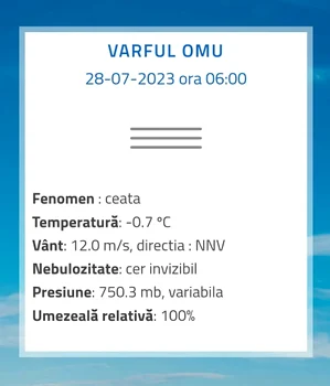 Temperaturi negative la Vârful Omu, în plină zi. FOTO Sergiu Olteanu