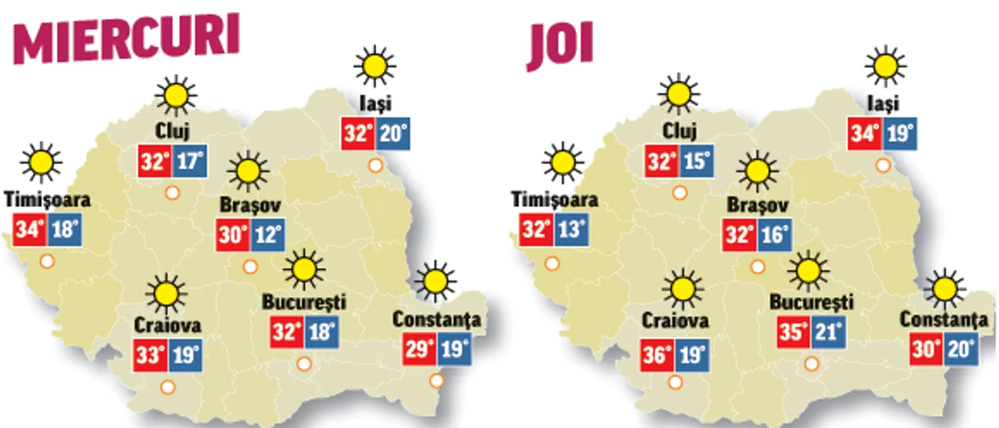 În următoarele două zile vremea se va încălzi considerabil și temperaturile vor ajunge la pragul de caniculă