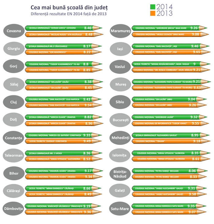 grafic scoli de top 2014 admitereliceu.ro