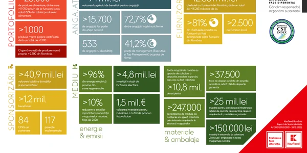 comunicare raport 2021 [KFL] RO 1900x1069 px jpg