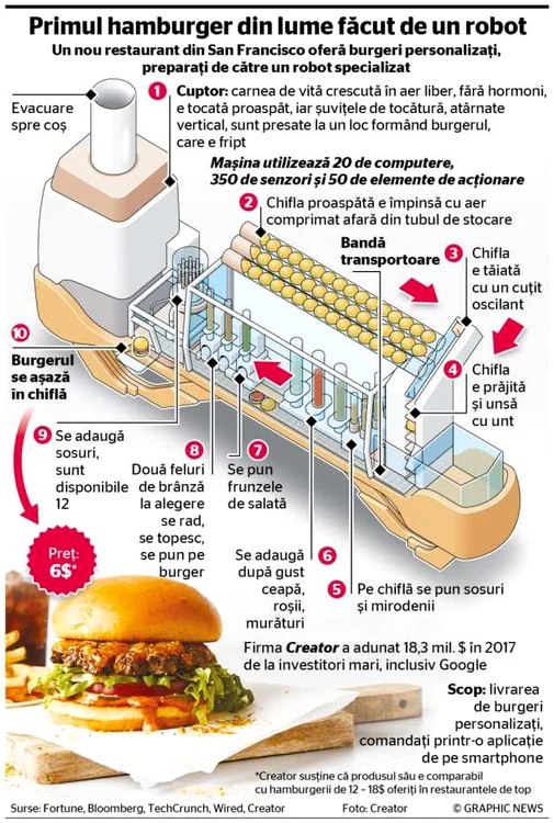 INFOGRAFIE Creator