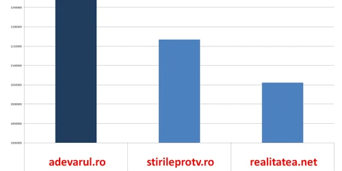 Grafic sati.ro septembrie, 2