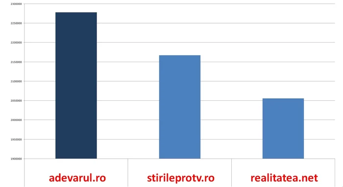 Grafic sati.ro septembrie, 2