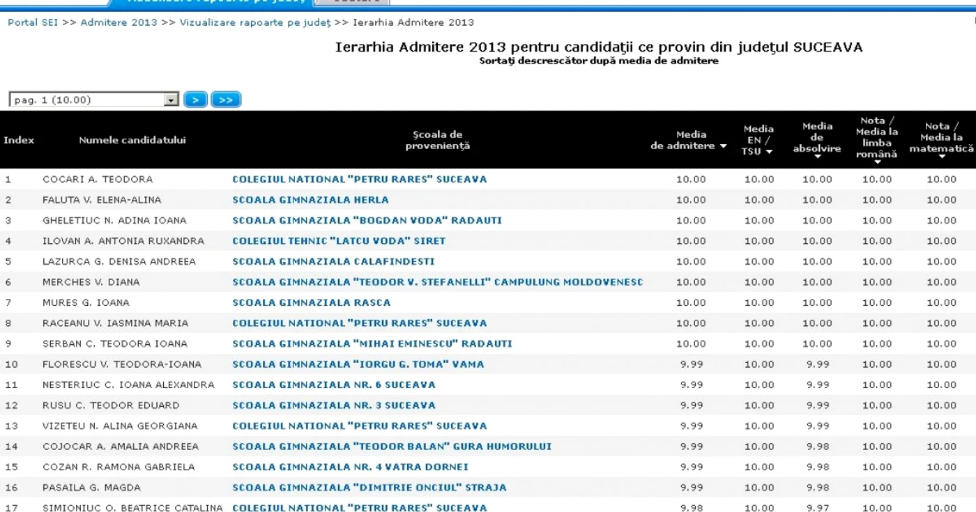 Ierarhia candidaţilor la admiterea la liceu 2013 din judeţul Suceava. FOTO: Dinu ZARĂ