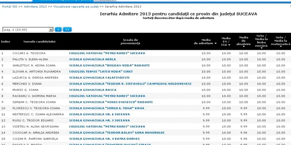 Ierarhia candidatilor admitere 2013 suceava. FOTO. admitere.edu.ro